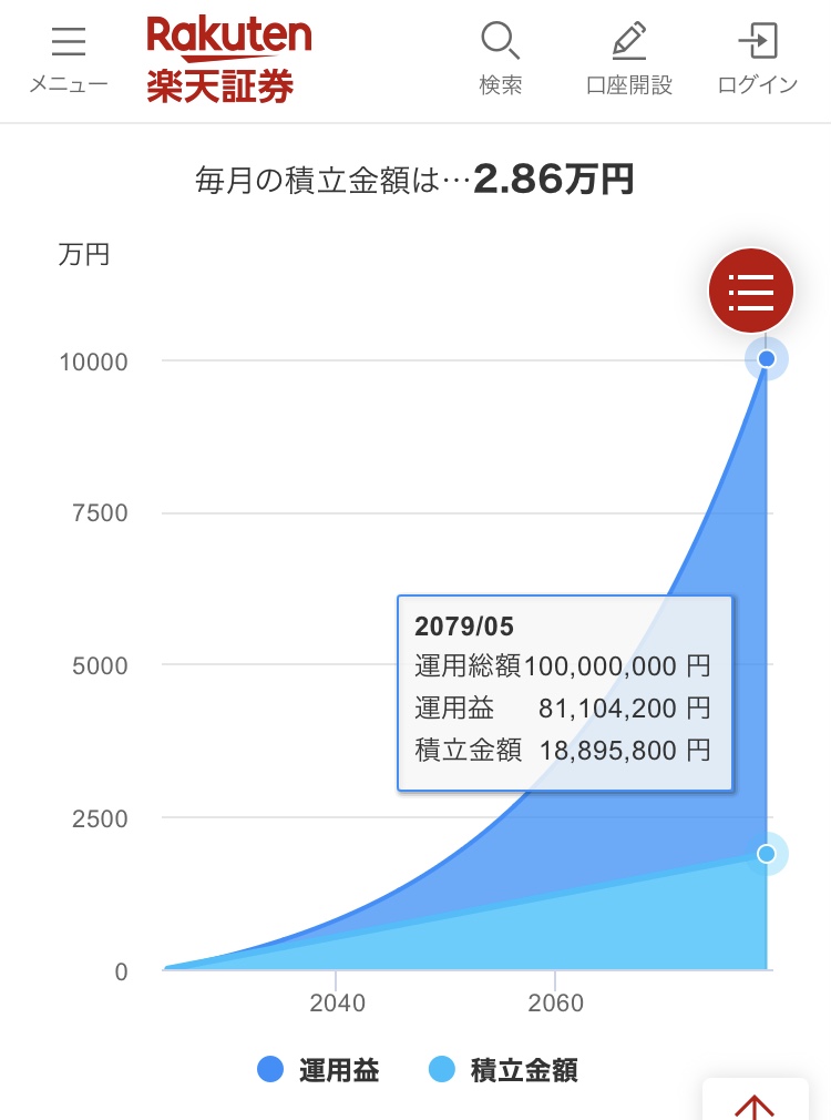 1億円貯めるためのシミュレーション